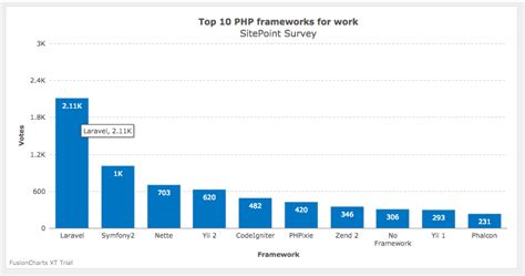 php charts|php chart generation.